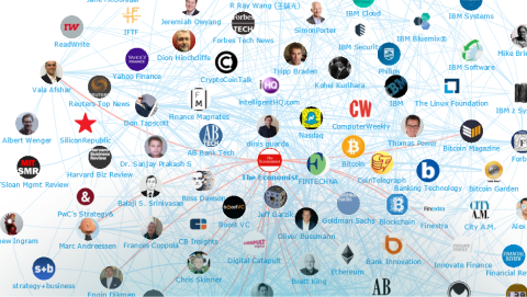 Blockchain Influencers 