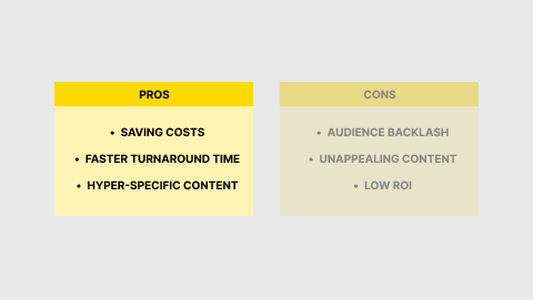 AI Content for Blockchain Marketing1