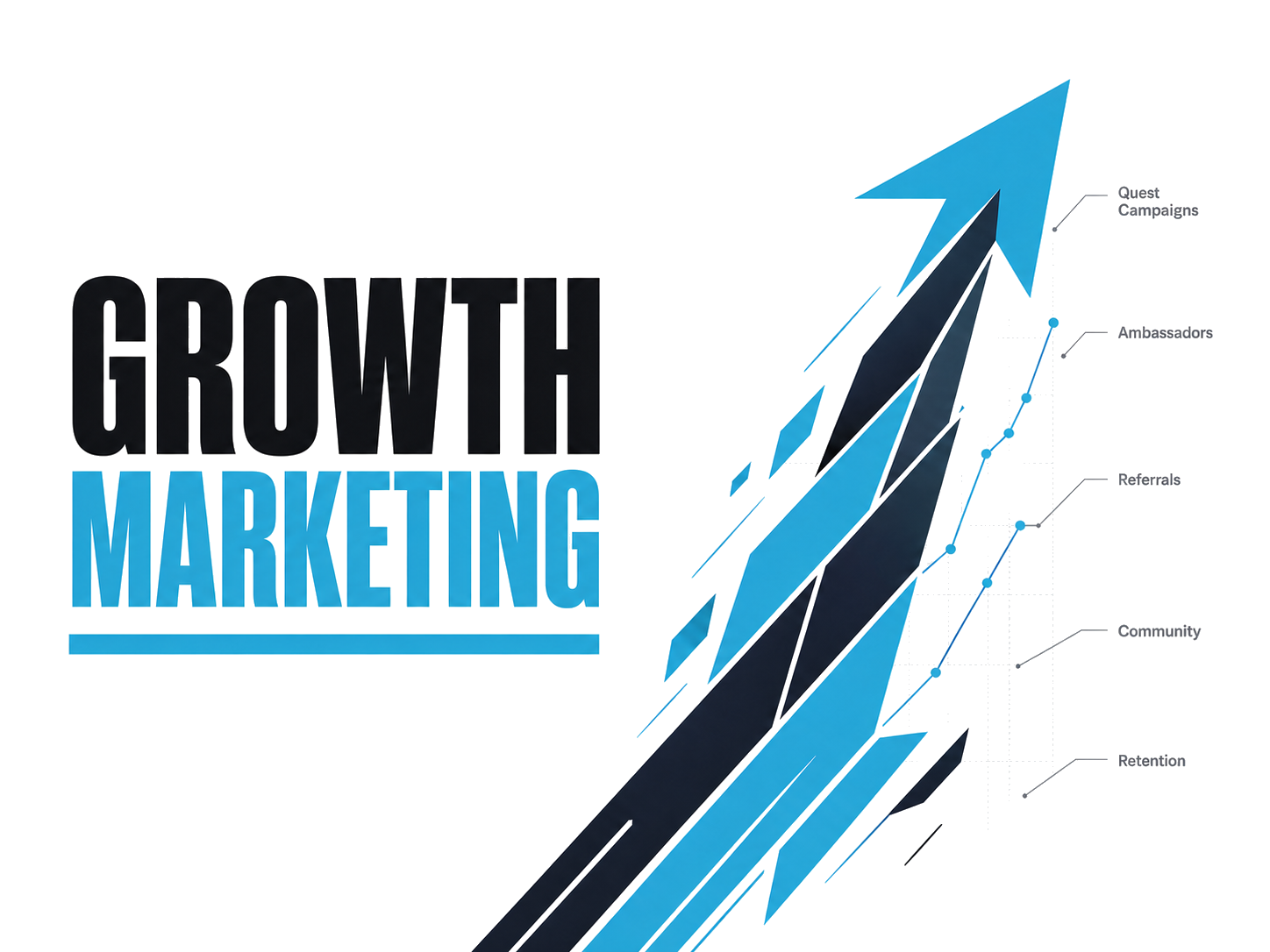 Growth Marketing