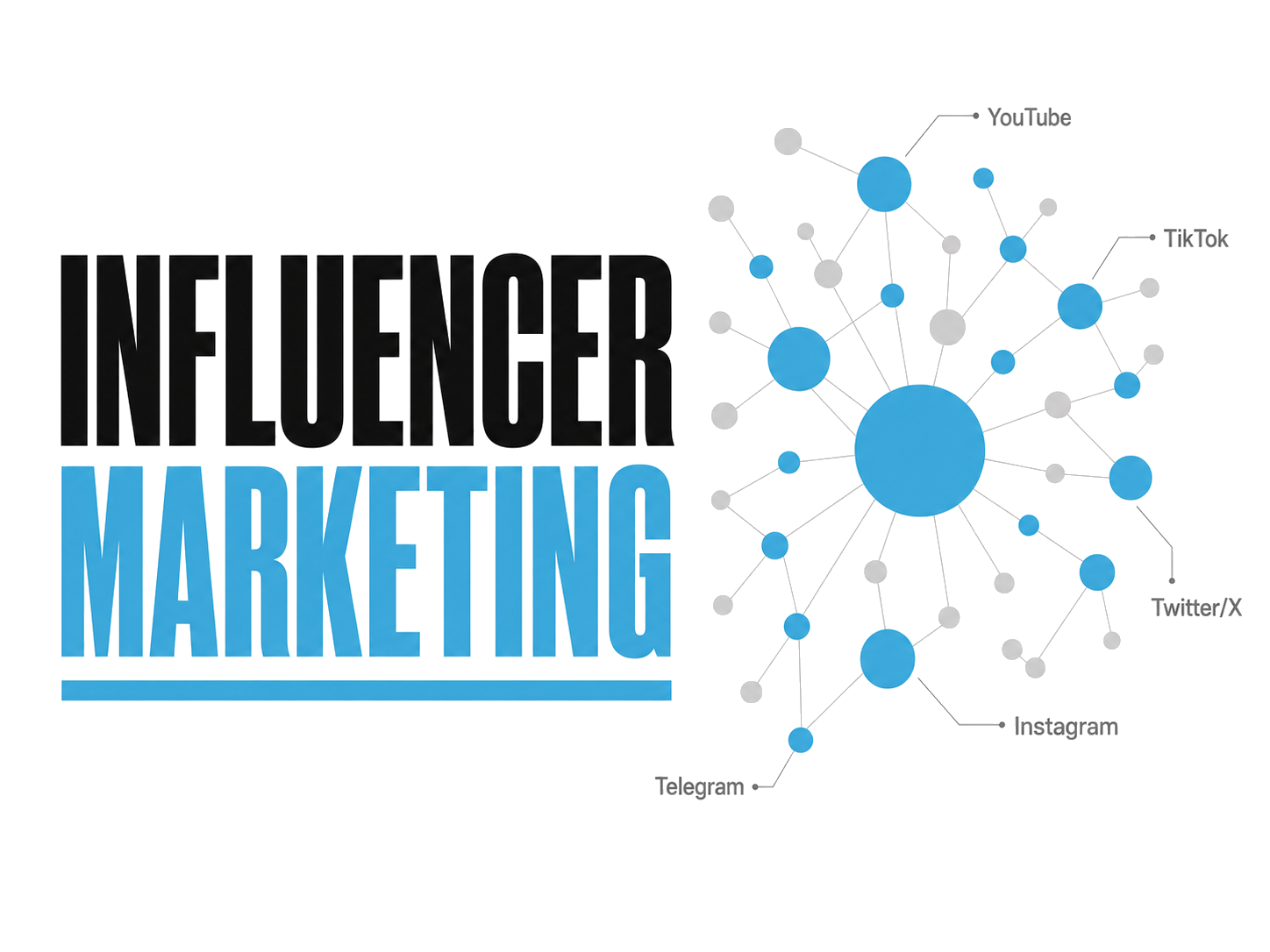 KOL & Influencer Marketing