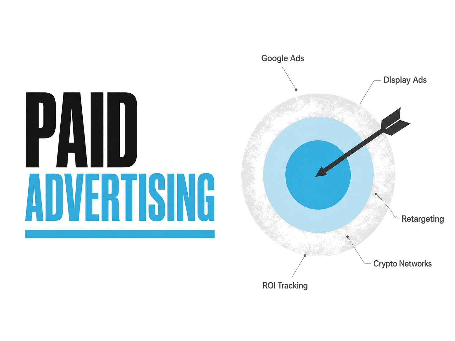 PPC & Paid Advertising
